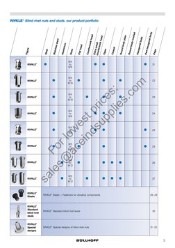 Bollhoff Rivkle Blind Rivet Nuts | PDF | Rivet | Screw