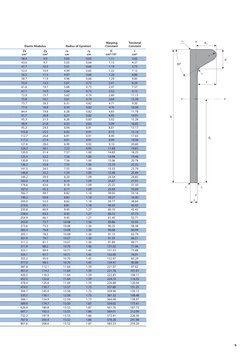 Bulbar Weight Bulb Flat Steel Specifications | PDF | Engineering Tolerance ...