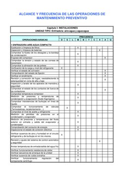 D
S
L
M
B
T
C
X
A
Q
Sustitución o limpieza de filtros
X
Inspección y limpieza de baterías
X
Comprobar la fluidez de los desag