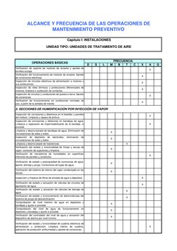 D
S
L
M
B
T
C
X
A
Q
ALCANCE Y FRECUENCIA DE LAS OPERACIONES DE 
MANTENIMIENTO PREVENTIVO
 Capítulo I: INSTALACIONES
UNIDAD TI