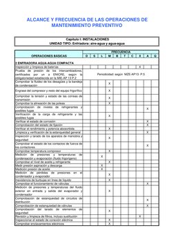 D
S
L
M
B
T
C
X
A
Q
ALCANCE Y FRECUENCIA DE LAS OPERACIONES DE 
MANTENIMIENTO PREVENTIVO
OPERACIONES BÁSICAS
FRECUENCIA
 Capí
