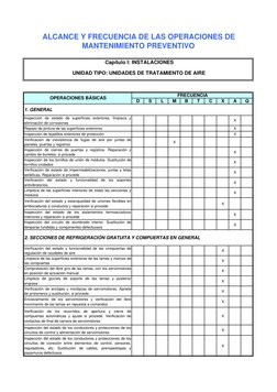 D
S
L
M
B
T
C
X
A
Q
Inspección de estado de superficies exteriores, limpieza y
eliminación de corrosiones
X
Repaso de pintura