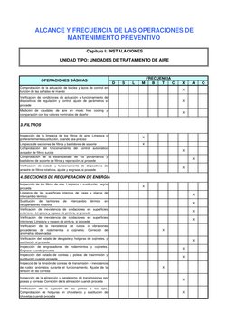 D
S
L
M
B
T
C
X
A
Q
ALCANCE Y FRECUENCIA DE LAS OPERACIONES DE 
MANTENIMIENTO PREVENTIVO
 Capítulo I: INSTALACIONES
UNIDAD TI