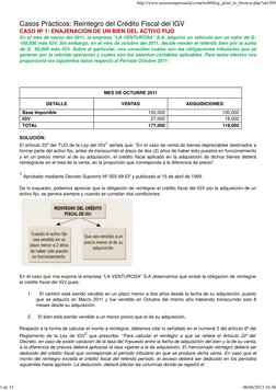 Casos Prácticos: Reintegro del Crédito Fiscal del IGV
CASO Nº 1: ENAJENACIÓN DE UN BIEN DEL ACTIVO FIJO
En el mes de marzo de