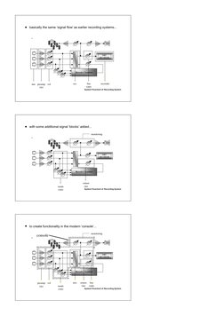 System Flowchart of Recording System

basically the same ‘signal flow’ as earlier recording systems...
preamp
(in)
vol
mix
b