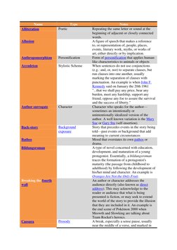 Name 
Type 
Notes 
Alliteration   (http://en.wikipedia.org/wiki/Alliteration)
Poetic 
Repeating the same letter or sound at t