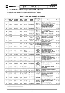 N-0076 - G - Materiais Tubulação | PDF | Padronização | Corrosão