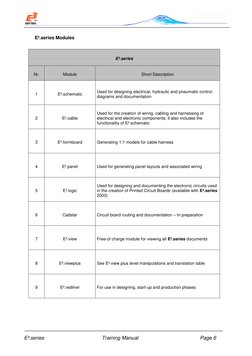 E³.series 
Training Manual 
Page 6 
E³.series Modules 
 
E³.series 
Nr. 
Module 
Short Description 
1 
E³.schematic 
Used
