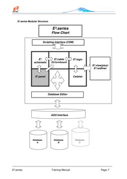 E³.series 
Training Manual 
Page 7 
 
E³.series Modular Structure
