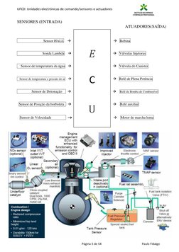 UFCD: Unidades electrónicas de comando/sensores e actuadores
Página 5 de 54
Paulo Fidalgo
SENSORES (ENTRADA)