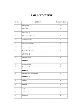 TABLE OF CONTENTS
S.NO
CONTENTS
PAGE NUMBER
List of tables
i-ii
list of charts
iii
CHAPTER -1
1.1
Introduction to the study
1