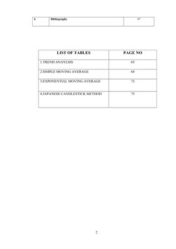 6
Bibliography
97
LIST OF TABLES
PAGE NO
1.TREND ANAYLSIS
65
2.SIMPLE MOVING AVERAGE
68
3.EXPONENTIAL MOVING AVERAGE
73
4.JAP