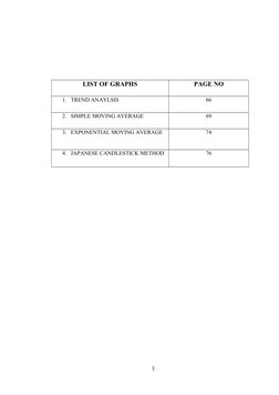 LIST OF GRAPHS
PAGE NO
1. TREND ANAYLSIS
66
2. SIMPLE MOVING AVERAGE
69
3. EXPONENTIAL MOVING AVERAGE
74
4. JAPANESE CANDLEST