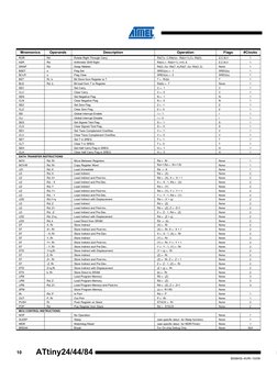 Atmega32 Instruction SetInstructon Set Summary | PDF | Theory Of ...
