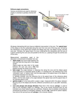 Oriented core manual 
3 
HolcombeCoughlinOliver 
Drillcore angle conventions 
Various conventions are used to reference 
angl