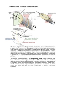Oriented core manual 
9 
HolcombeCoughlinOliver 
GEOMETRICAL RELATIONSHIPS IN ORIENTED CORE 
The stereo diagram shows the geo