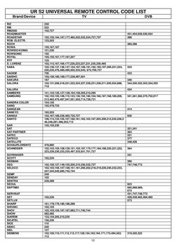 UR S2 UNIVERSAL REMOTE CONTROL CODE LIST 
Brand/Device 
TV 
DVB 
 
10 
 
RIZ 
230 
 
RM 
532 
 
RM2000 
102,727 
 
ROADMASTER