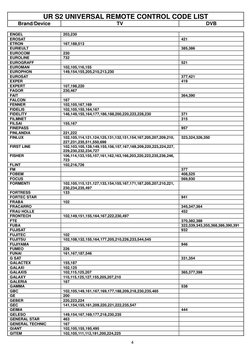 UR S2 UNIVERSAL REMOTE CONTROL CODE LIST 
Brand/Device 
TV 
DVB 
 
4 
 
ENGEL 
203,230 
 
EROSAT 
 
421 
ETRON 
167,188,513