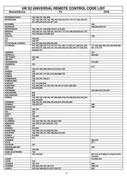 UR S2 UNIVERSAL REMOTE CONTROL CODE LIST 
Brand/Device 
TV 
DVB 
 
6 
 
INTERDISCOUNT 
102,158,191,192,200 
 
INTERFUNK 
101,