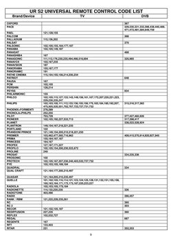 UR S2 UNIVERSAL REMOTE CONTROL CODE LIST 
Brand/Device 
TV 
DVB 
 
9 
 
OXFORD 
 
367 
PACE 
 
329,330,331,332,398,438,440,46