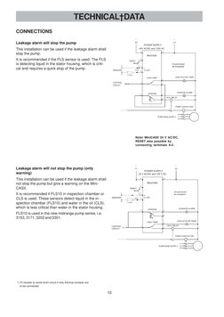 Minicas Ii Manual Minicas 2 | PDF | Relay | Resistor