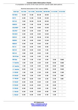 Coaxial Cable Attenuation Chart | PDF | Coaxial Cable | Decibel