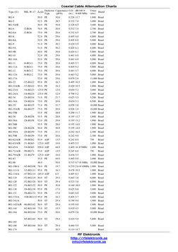 Coaxial Cable Attenuation Chart | PDF | Coaxial Cable | Decibel