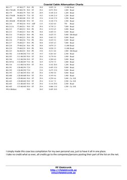 Coaxial Cable Attenuation Chart | PDF | Coaxial Cable | Decibel