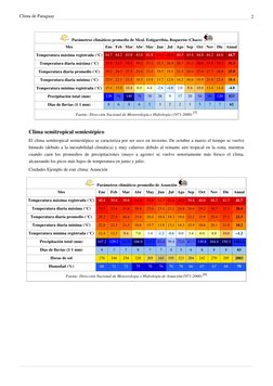 Clima  (http://es.wikipedia.org/w/index.php?title=Archivo:WPTC_Meteo_task_force.svg)de Paraguay
2
   Parámetros climáticos pr