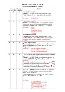 PRUEBA DE INGRESO DE FMK 3 
Curso Avanzado para Sub Oficiales