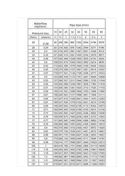 Steam Line Size Chart Steam Pipe Sizing Guide and Charts | PDF | Steam | Soft Matter