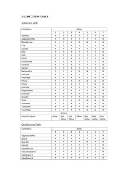 3.4.3 DECISION TABLE 
Admission table 
Conditions 
Rules 
1 
2 
3 
4 
5 
6 
7 
Address 
Y 
Y 
Y 
Y 
Y 
Y 
N 
ApplicationNo 
Y