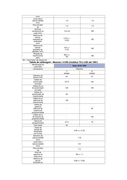 (mm)  
Junta sob a 
válvula estilete 
(mm)  
1,5 
1,5 
Peso da bóia 
(g)  
7,3 
7,3 
Nível de 
combustível na 
cuba (mm)  
14