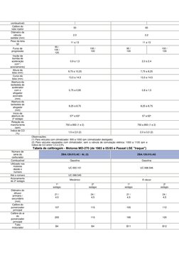 combustível)  
Calibre do 
tubo injetor  
50 
65 
Diâmetro da 
válvula-
estilete (mm)  
2,0 
2,2 
Peso da bóia 
(g)  
11 a 13