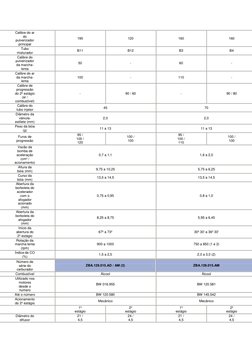 Calibre do ar 
do 
pulverizador 
principal  
195 
120 
160 
160 
Tubo 
misturador  
B11 
B12 
B3 
B4 
Calibre do 
pulverizado