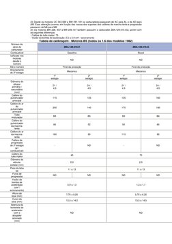 (3) Desde os motores UC 043.569 e BW 091.181 os carburadores passaram de AC para AL e de AD para 
AM. Essa alteração ocorreu