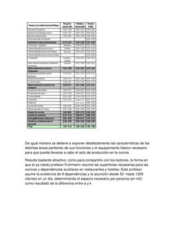 De igual manera se detiene a exponer detalladamente las características de las 
distintas áreas partiendo de sus funcion