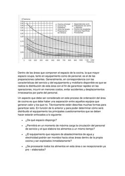 Dentro de las áreas que componen el espacio de la cocina, la que mayor 
espacio ocupa, tanto en equipamiento como de per