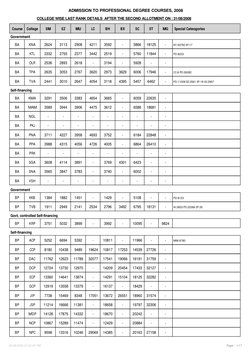 Kerala 2008 Entrance Last Ranks | PDF