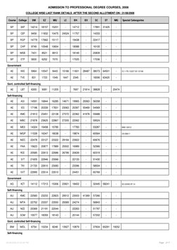 Kerala 2008 Entrance Last Ranks | PDF
