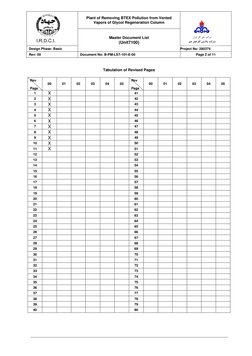 Plant of Removing BTEX Pollution from Vented 
Vapors of Glycol Regeneration Column 
 
Master Document List 
(Unit7100) 
Des