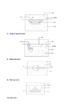 Core Making Processes in Foundries | PDF | Casting (Metalworking ...
