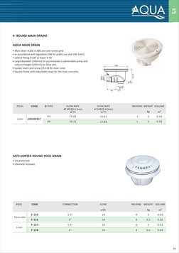 5
69
4- ROUND MAIN DRAINS
AQUA MAIN DRAIN
• Main drain made in ABS and anti-vortex grid.
• In accordance with legislation UNI