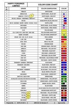 Steel Color Code Standard Steel Color Code Chart for Materials | PDF | Technology & Engineering