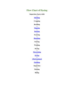 Textile Manufacturing Process Flow Chart | PDF | Textile Manufacturing ...