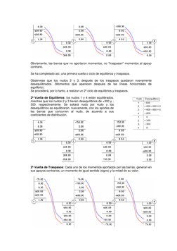 Obviamente, las barras que no aportaron momentos, no "traspasan" momentos al apoyo 
contrario.  
 
Se ha completado así