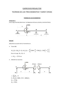 EJERCICIOS RESUELTOS 
 
TEOREMA DE LOS TRES MOMENTOS Y HARDY CROSS 
 
 
 
 TEOREMA DE LOS 03 MOMENTOS 
 
PROBLEMA 1 
Para la