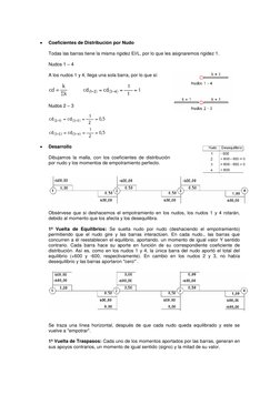  
Coeficientes de Distribución por Nudo 
 
Todas las barras tiene la misma rigidez EI/L, por lo que les asignaremos rigide