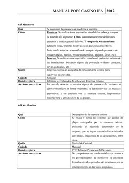 MANUAL POES CASINO IPA 2012
6.5 Monitoreo 
Qué 
Se controlará la presencia de roedores e insectos. 
Cómo 
Roedores: Se realiz
