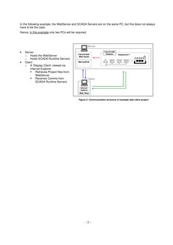 CitectSCADA WebClient Setup Guide | PDF | Internet Information Services ...